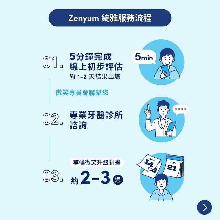 Zenyum隱形牙套矯正流程