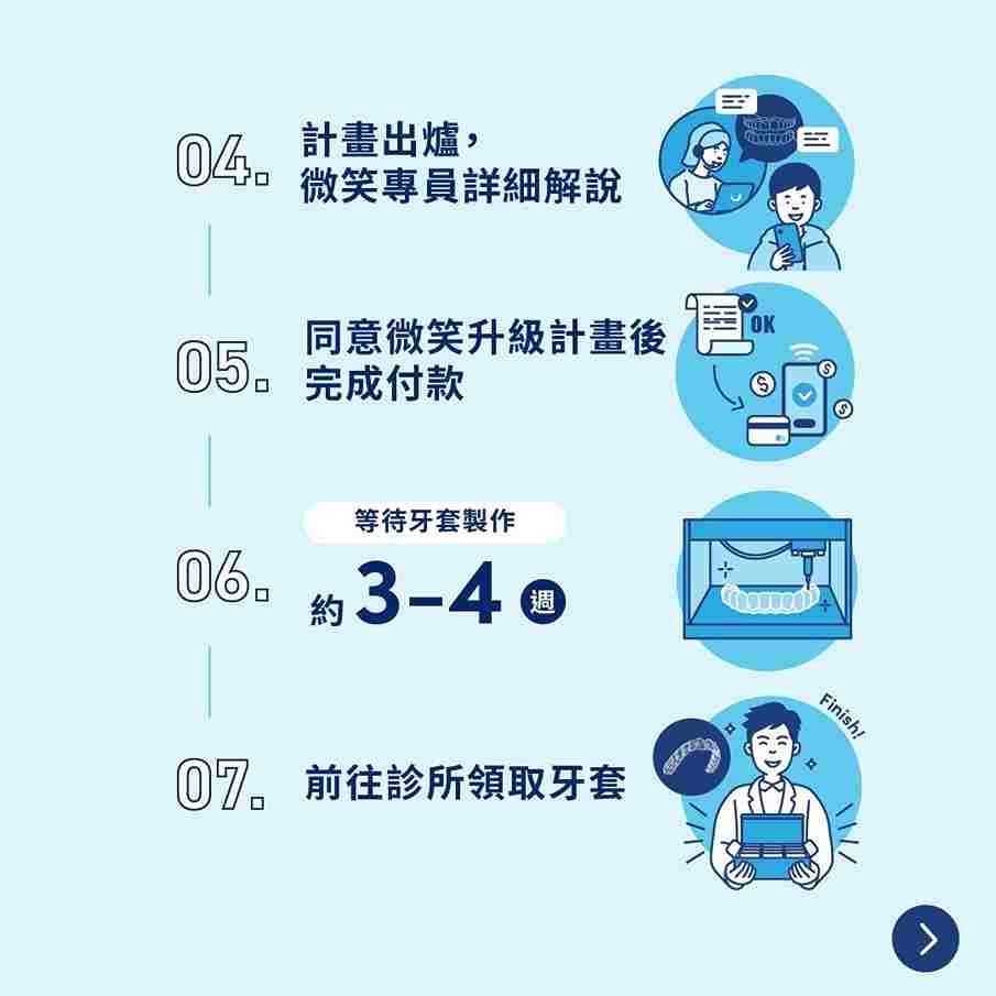 Zenyum隱形牙套矯正流程