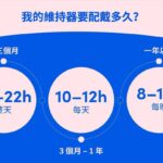 Zenyum維持器配戴時數建議